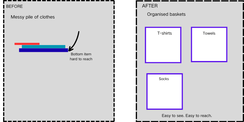 Before and after wardrobe shelf organisation using Tidysles stackable storage baskets